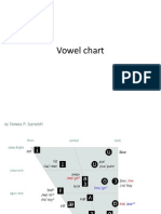 Vowel Chart
