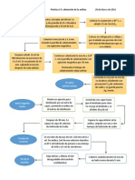 Diagrama de Flujo Practica 5 Obtencion de Anilina