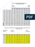 Demanda Pgnde_con Proyecto - Chorro Blanco