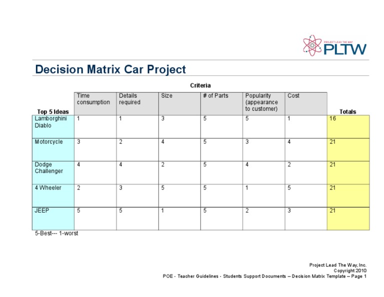 Car Decision Matrix | PDF | Art | Technology & Engineering