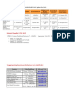 Kegiatan Seleksi Mandiri Unsoed Tahun 2012