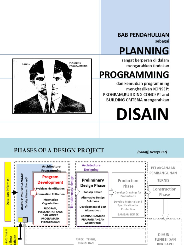 Programing Ars | PDF