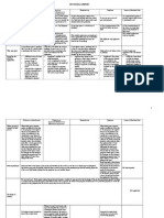 Provisional Remedies Table.doc