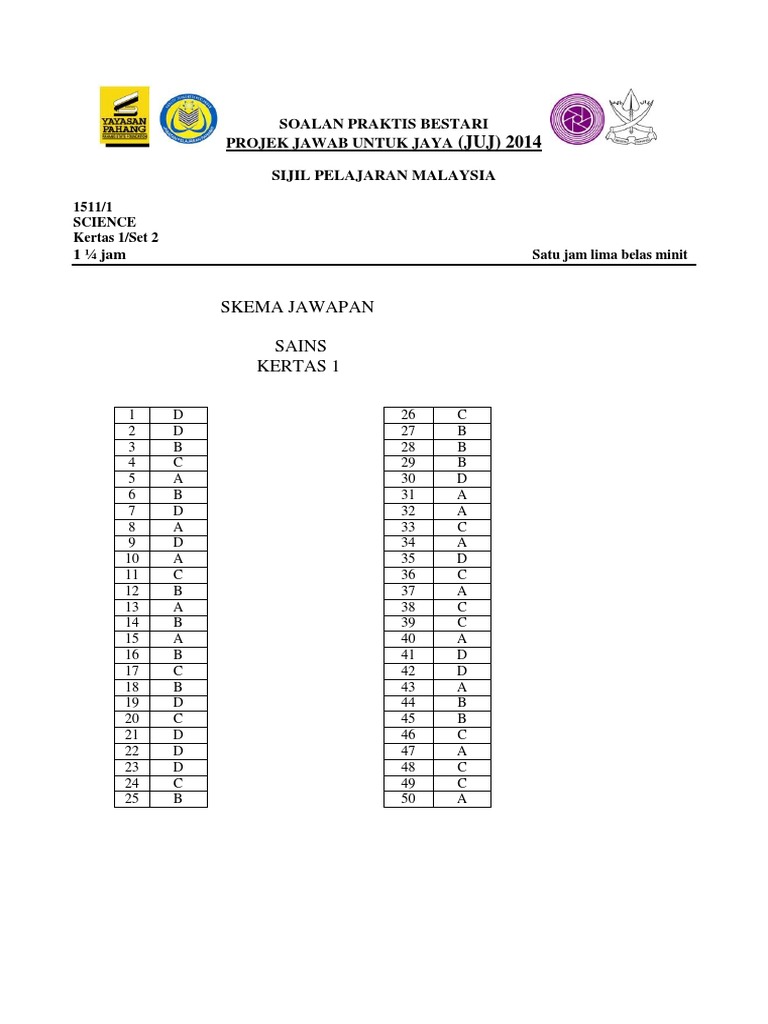Juj Pahang 2014 Science Spm K1 Set 2 Skema Pdf