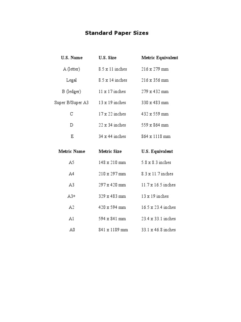 Standard Paper Sizes U.S. Name U.S. Size Metric Equivalent PDF