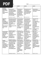 Culminating Activity Rubric