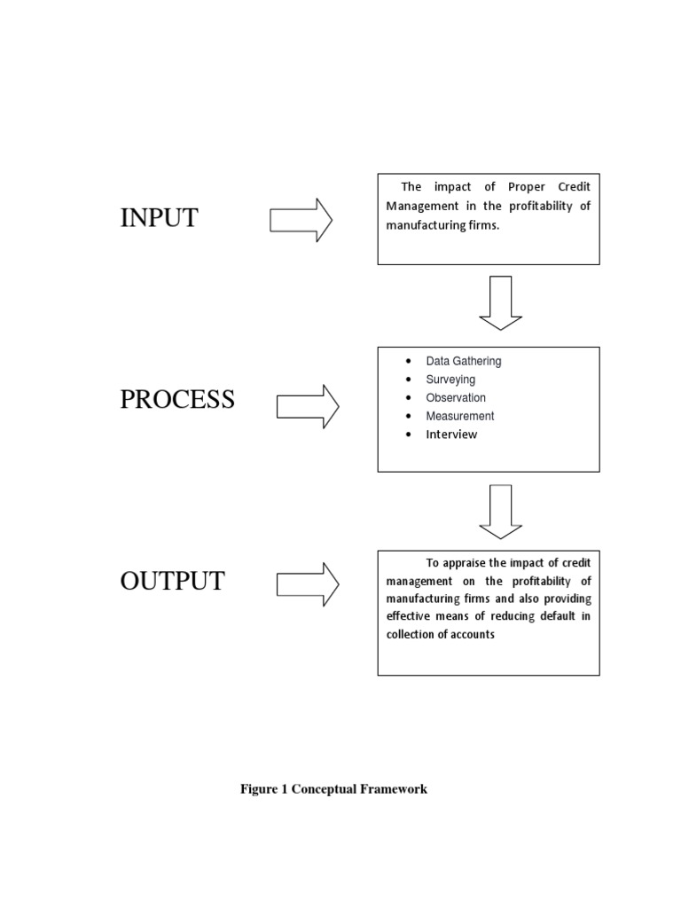 Input: The Impact of Proper Credit Management in The Profitability of ...