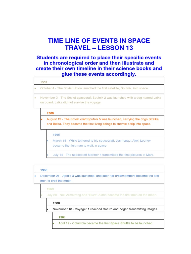 Key Milestones in Space Travel History | PDF | Social Science