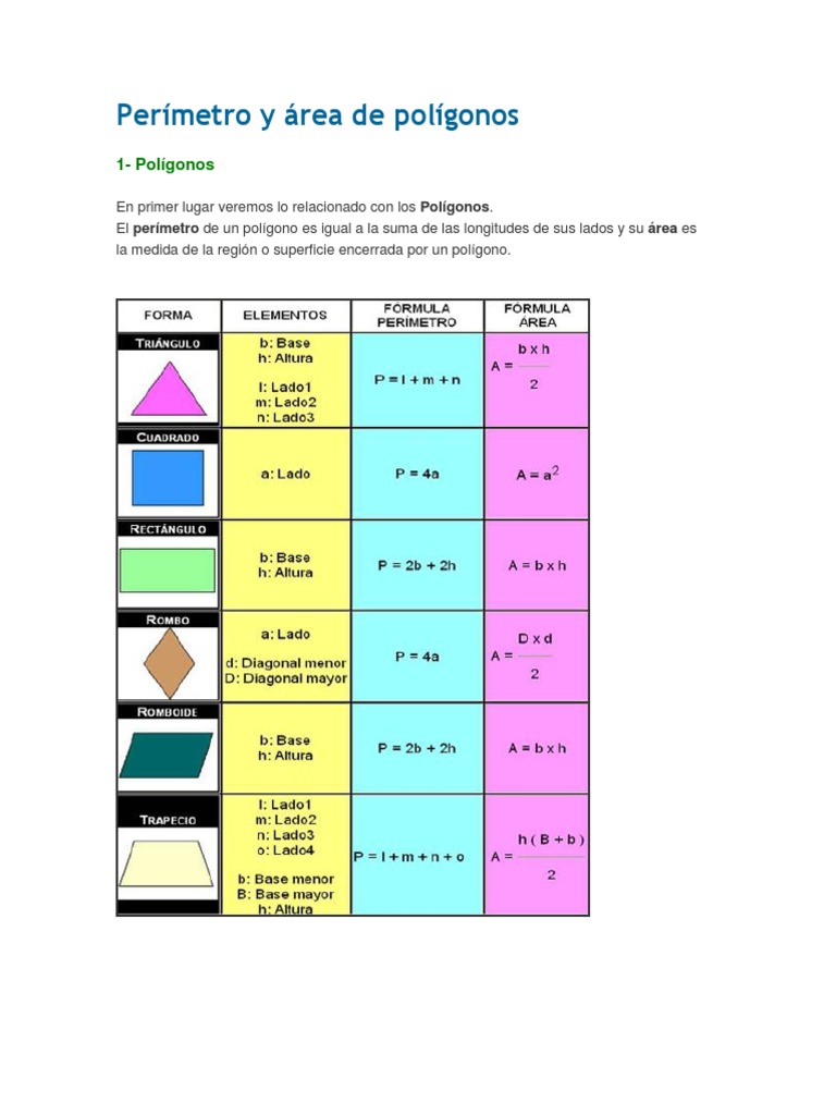 Perímetro y área de polígonos explicados | PDF | Triángulo | Rectángulo