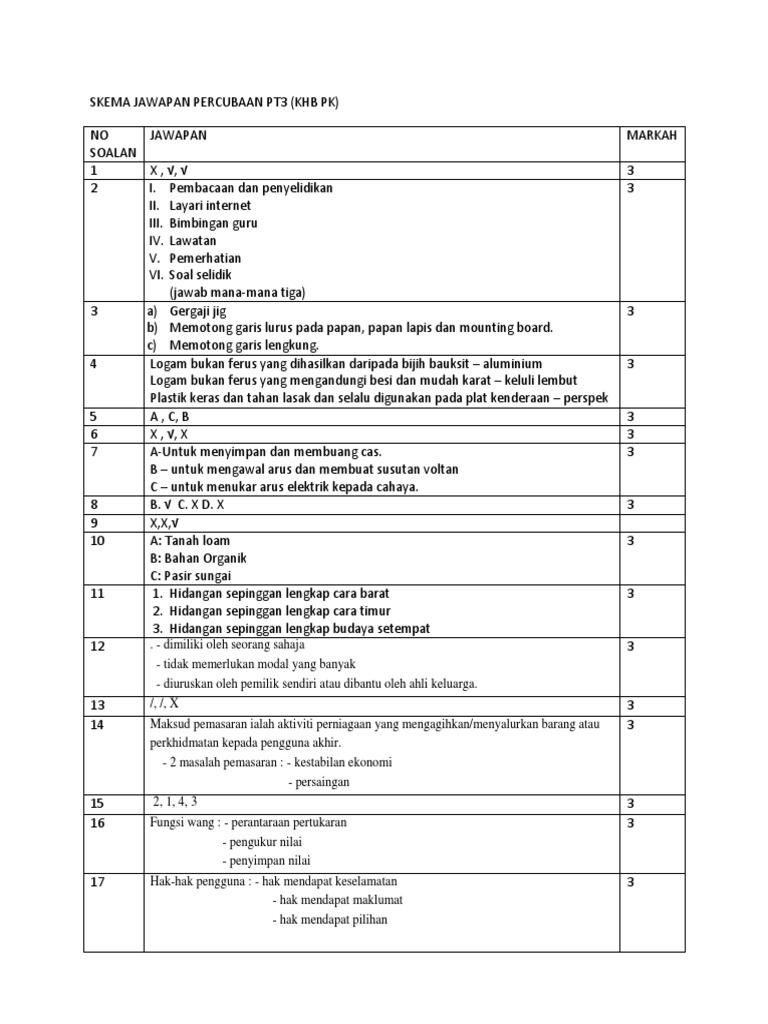 Skema Jawapan Trial Pt3 Khb Pk Pdf
