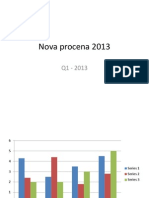 Nova Procena 2013