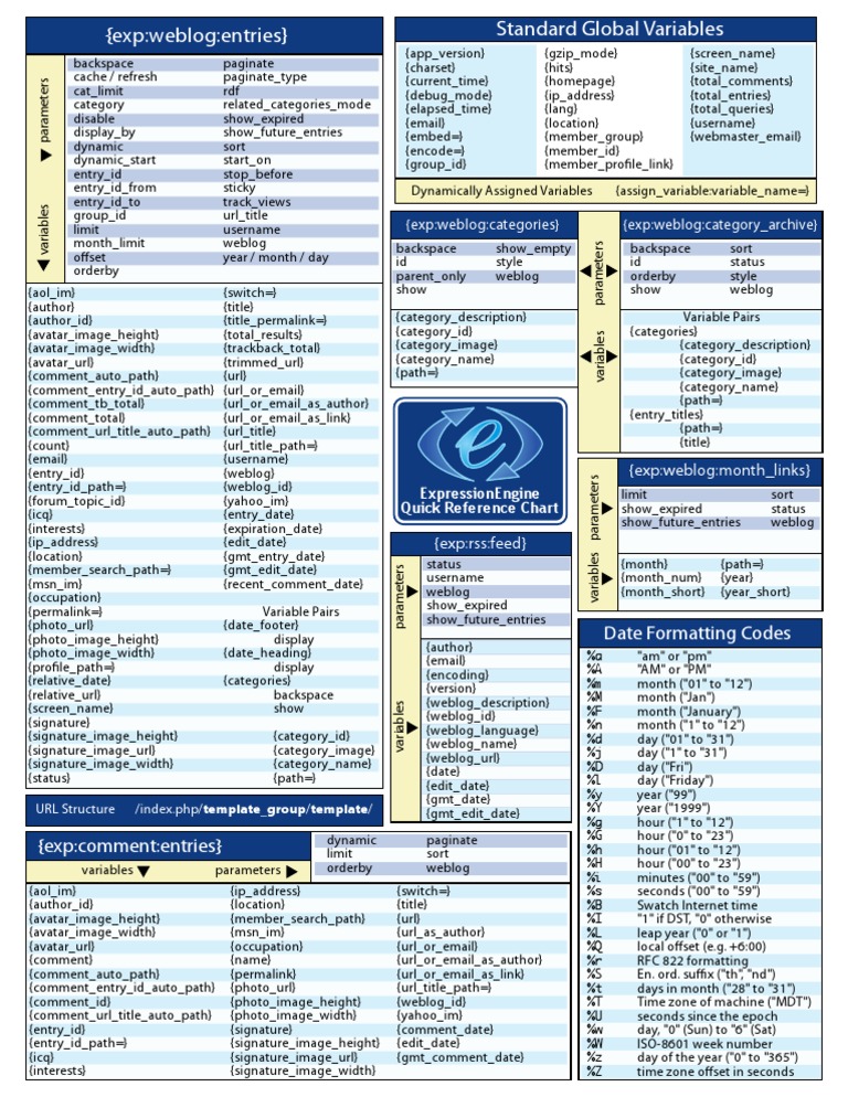 Date Formatting Codes: (Exp:weblog:categories) (Exp:weblog:category ...