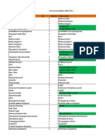 Revisi Kurikulum