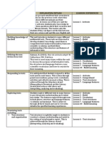 Table of Unit Overview