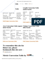 Metric Conversion Table