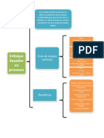 Enfoque Basado en Procesos