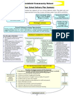 Birchfield Community School: 3 Year School Delivery Plan Summary