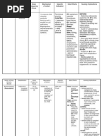 Drusadg Study For Paracetamol Omeprazole and Vitamin B Complex