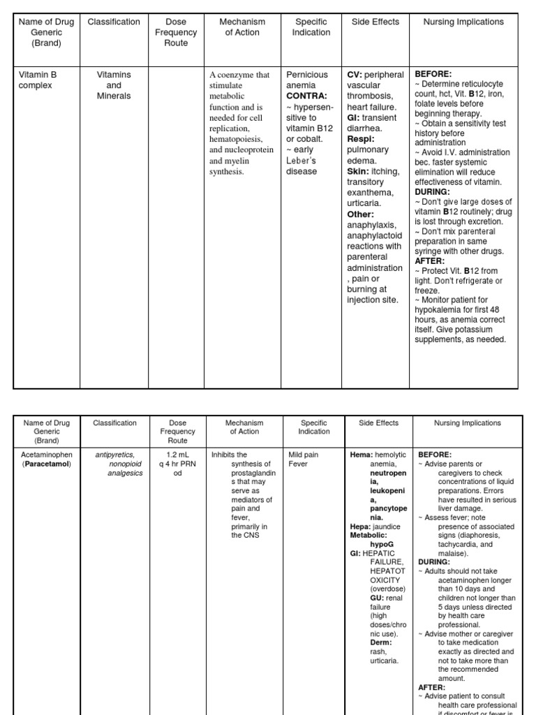Drusadg Study For Paracetamol Omeprazole and Vitamin B Complex PDF Gastroesophageal Reflux