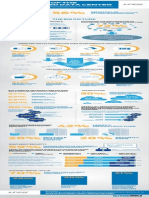 Virtualized DC Infographic