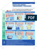 Quantity Measurement Procedures