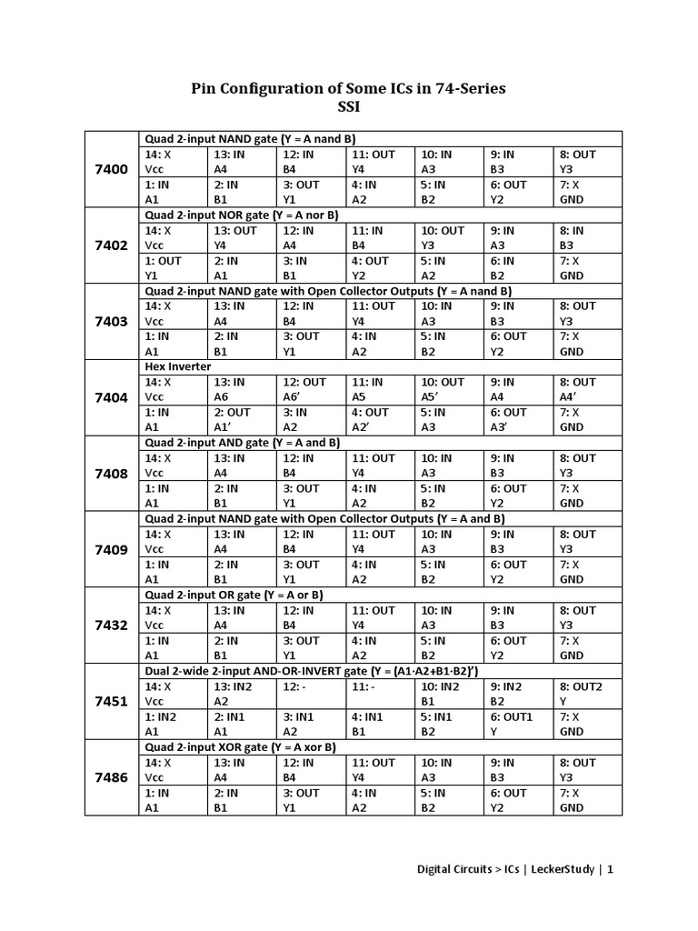 ICs' Pin Configuration | PDF | Digital Electronics | Mathematical Logic