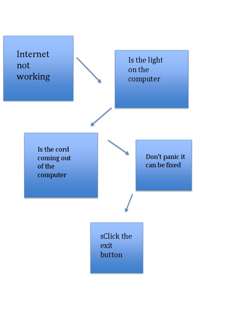 Troubleshooting 2 | PDF