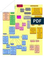 Pdf Web 2.0 mapa conceptual LGL.pdf