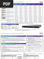 Cisco ASA CX Cheatsheet