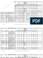 SAP Document Type Listing