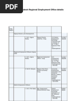 APIIC Contact Information and Directors | PDF | South India