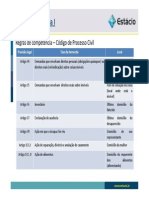 Prática Simulada I (Regras Diversas)