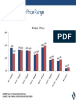 Share of sales by price range