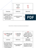 Las Palabras Fonemas y Grafemas Monemas Lexemas y Morfemas Nomenclatura