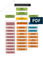 Carta Organisasi Kurikulum 2014 Terkini