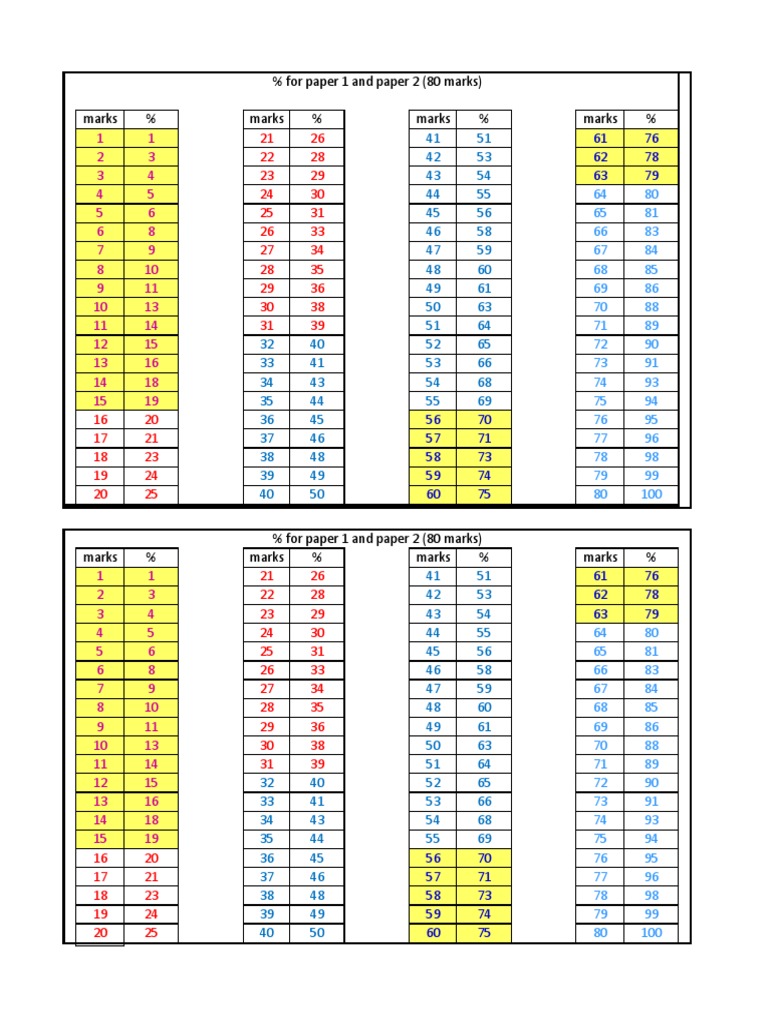 Level 2 Marks | PDF