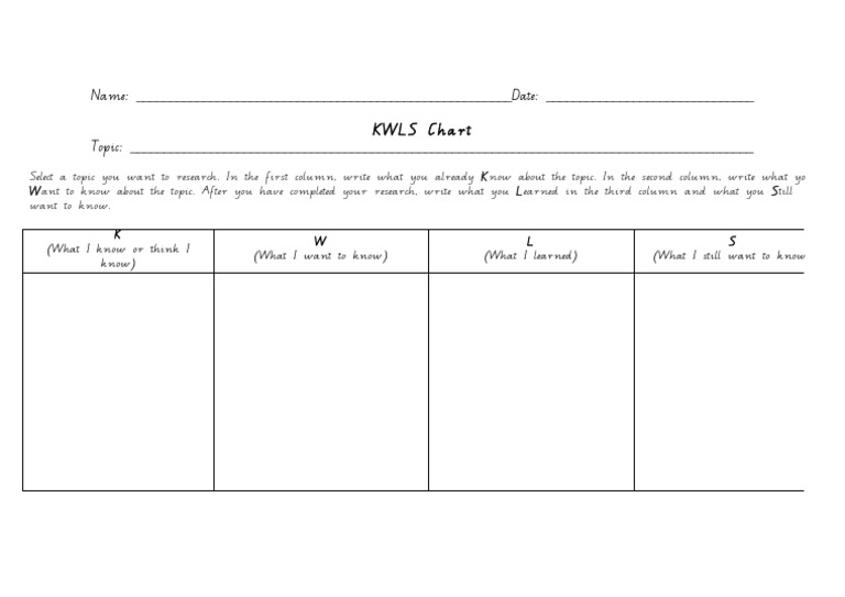 KWL Chart | PDF | Finance & Money Management | Teaching Methods & Materials
