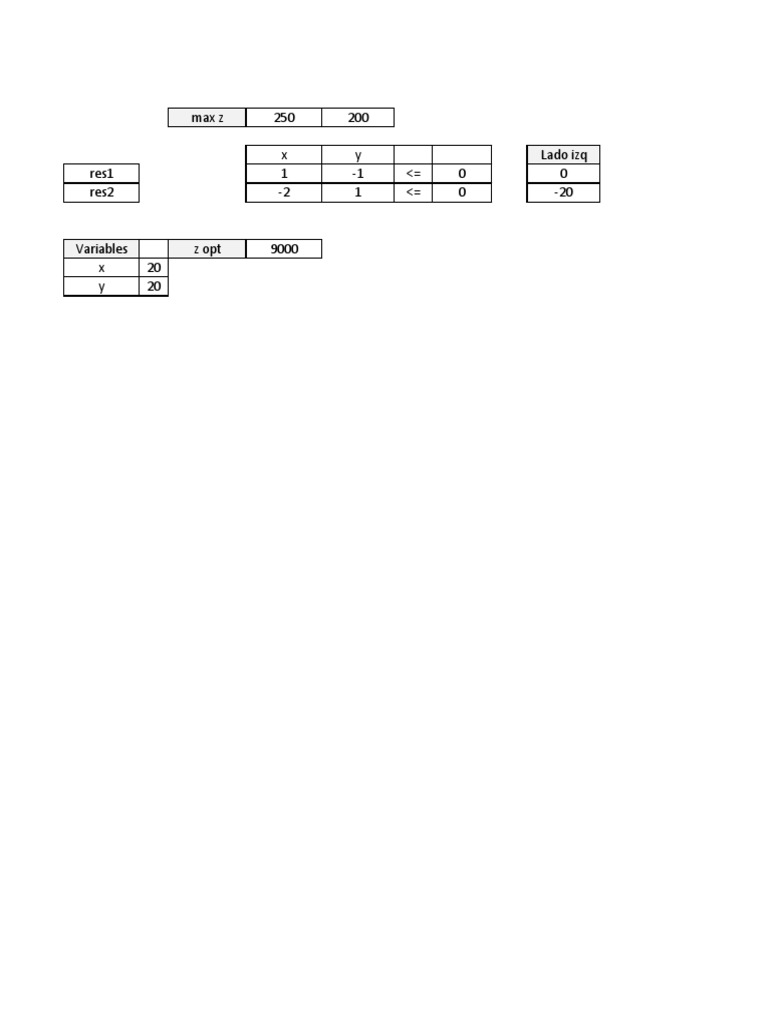 Linear Programming Optimization Results | PDF | Teaching Mathematics