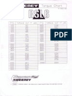 Torque Output Chart