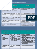 Estructuradelateoriadelcaso