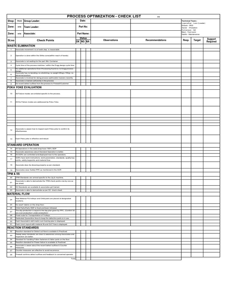 Template Process Optimization Check List Production And Manufacturing