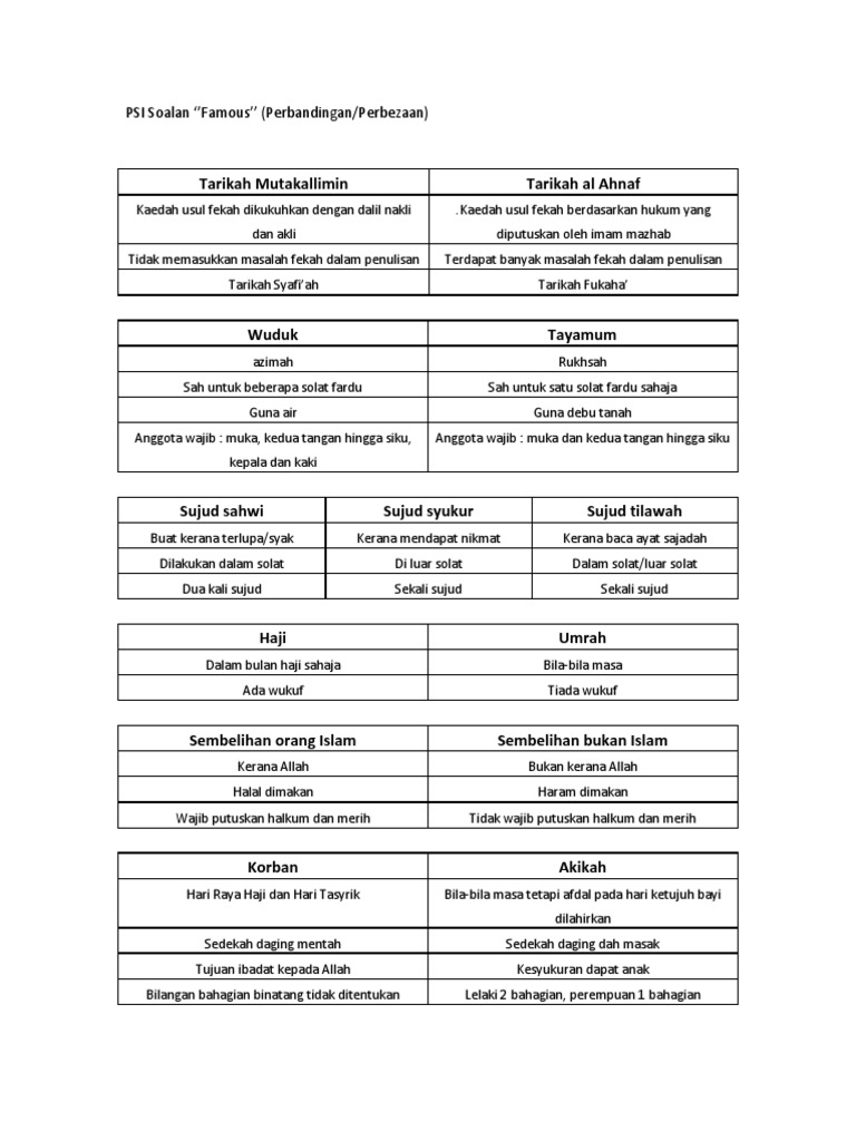 Soalan Kbat Sejarah Tingkatan 4 Bab 2 Esei - Contoh Now