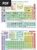 Download The Periodic Table of Elements In Pictures by rustyy88 SN24093565 doc pdf