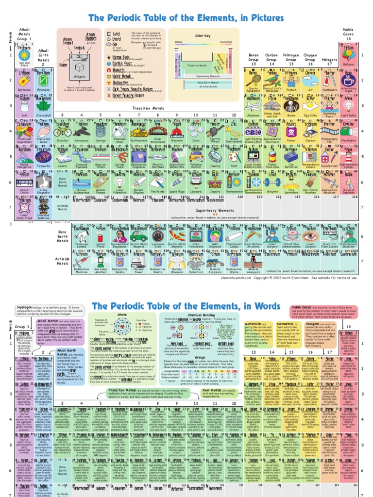 The Periodic Table of Elements, in Pictures | PDF | Chemical Elements ...