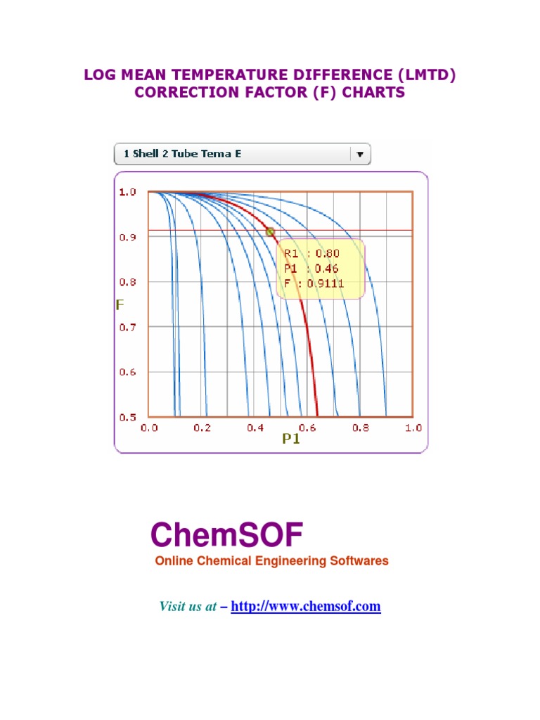 LMTD Correction Factor Charts PDF Temperature Heat