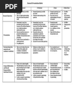 Research Presentation Rubric