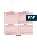 Strength (S) Weaknesses (W) SI S2 W1 W2: Swot Analysis