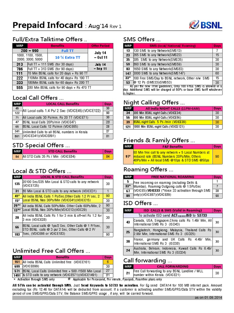 bsnl-prepaid-mobile-tariff-kerala-pdf-short-message-service-roaming