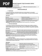 Tipos Emulsão Cutãnea