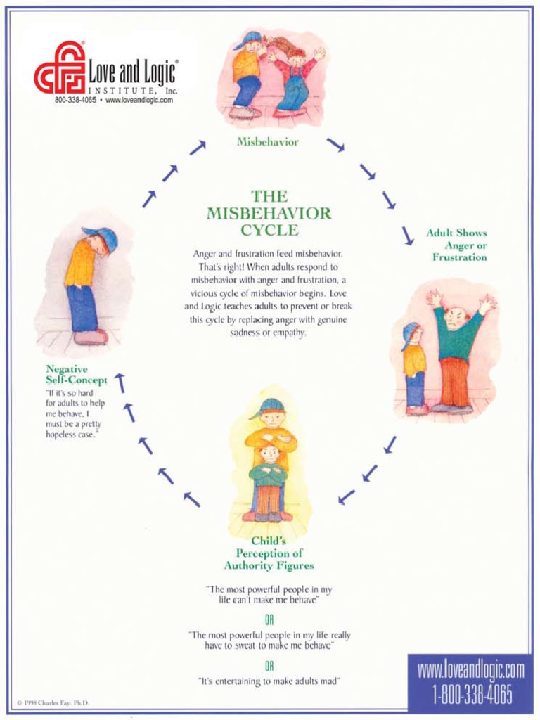 Misbehavior Cycle PDF | PDF | Language Arts & Discipline | Foreign ...